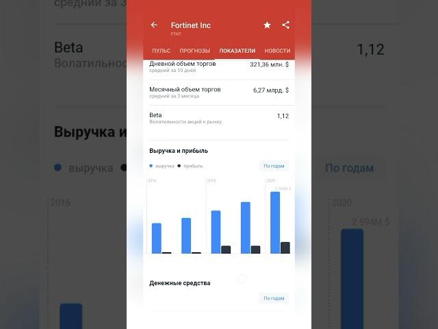 #shorts Куда инвестировать crowdstrike или fortinet