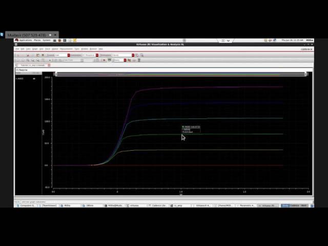 Cadence IC615 Virtuoso Tutorial 6: Performing DC Sweep and Parametric Analysis in Cadence ADEL