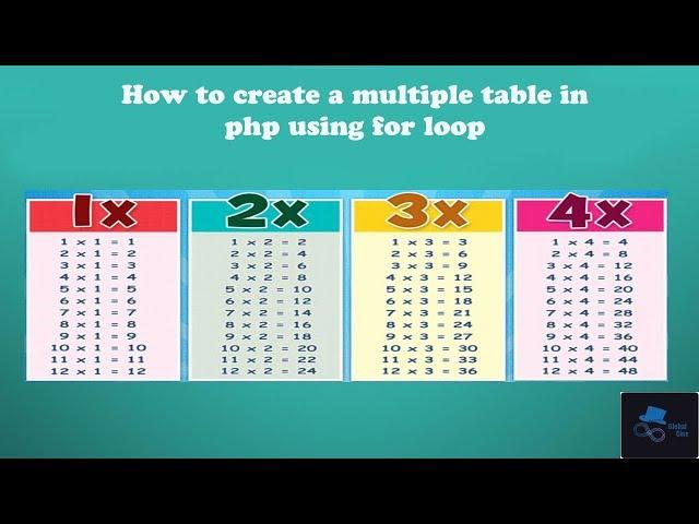 how to create a multiple table in php using for loop