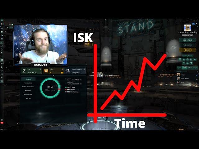 5 Tips for more ISK in the Abyss | Eve Online | Abyss Guide