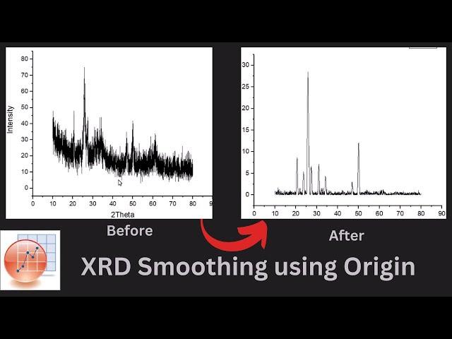 How to smooth and remove background noise from XRD data using Origin in very easy steps