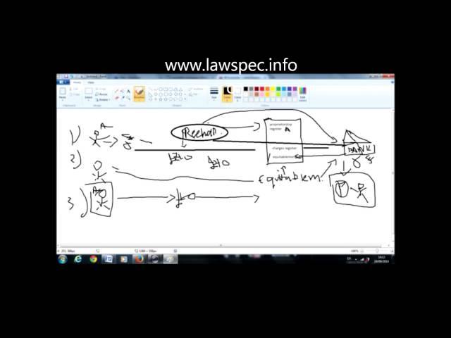 Landlaw Tutorial -  Enforcement of equitable mortgage over registered land.