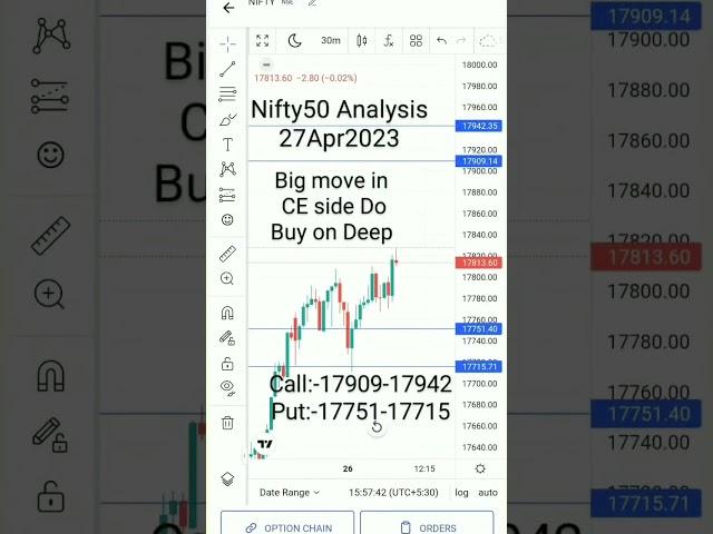 CE is Jackpot? #nifty50 #nifty #niftyfifty #niftyanalysis #niftys #trading #niftystrategy