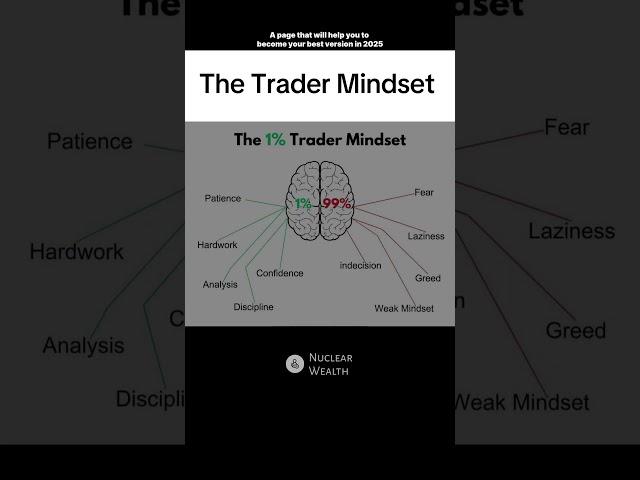 Trading #businessmindset #fyp #makemoney #startup #motivation #money