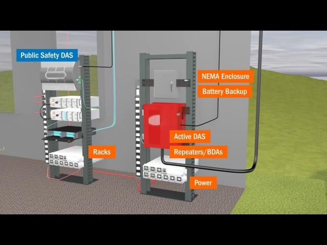 What is DAS and small cell technology? | Anixter Wireless Solutions