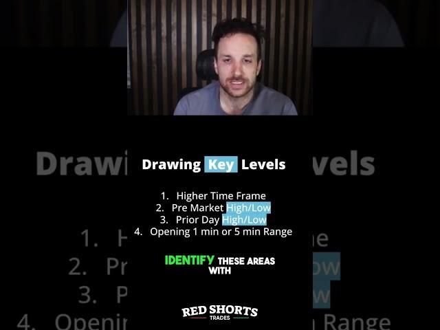 Mastering Liquidity Levels for Profitable Trading 
