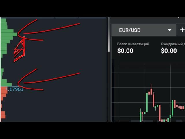 Как торговать на БИНАРНЫХ ОПЦИОНАХ по объемам Volumes Analysis