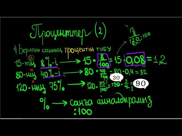 Берілген санның процентін табу. Проценттер (2).