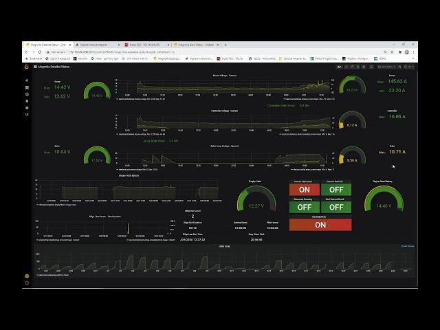 Kadey Krogen 42 Signal K Monitoring aboard Magnolia