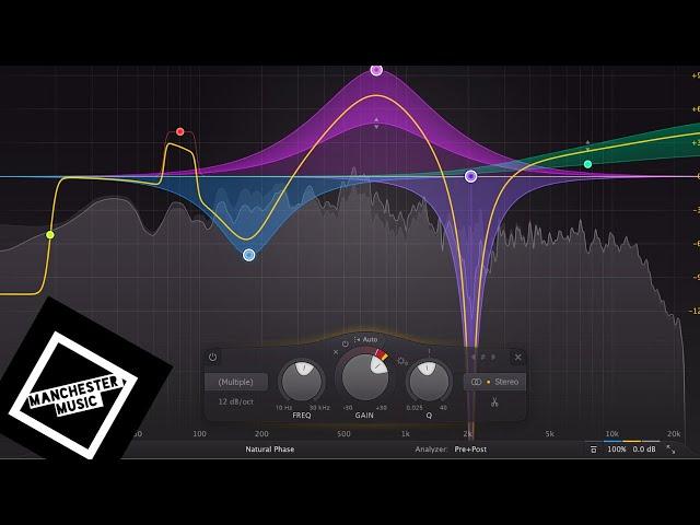 Fabfilter Pro Q3: Why is everyone in love with this thing?