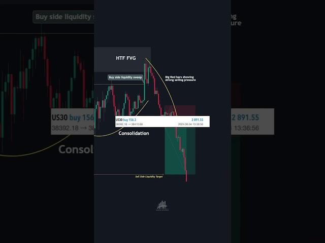 Spending trading profits #trading