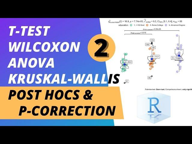 R demo | ANOVA & Kruskal-Wallis + post hocs & p-value-correction