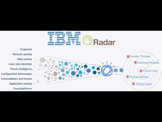 IBM Q-RADER SIEM TOOL and Advantages of Q-RADER