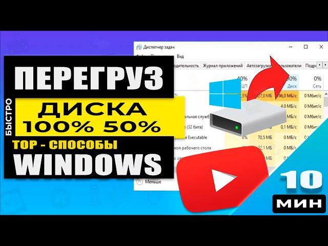 Windows HDD / SSD Диск загружен на 50% или 100 %, что делать? Решено!