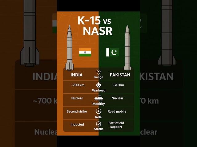 K-15 vs NASR: Submarine vs Tactical Nuke – Missile Face-Off!