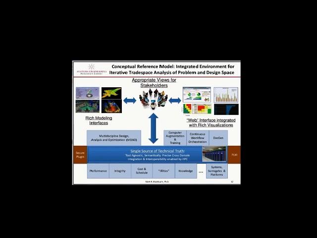 Transforming Systems Engineering through a Holistic Approach to Model-Centric Systems Engineering