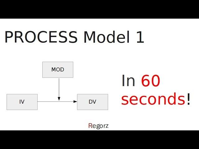 PROCESS Model 1 Output in 60 sec (Interpretation Moderation)