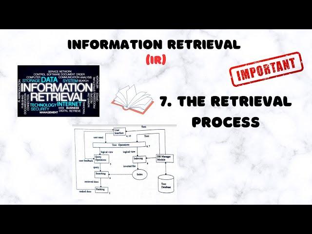 7. The Retrieval Process | Understanding the Retrieval Process in Information Retrieval | IR