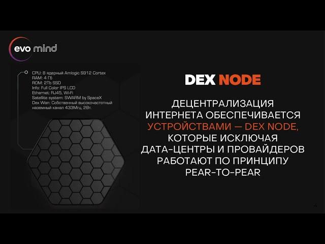 Полная инструкция покупки Dex Node в DexNet .