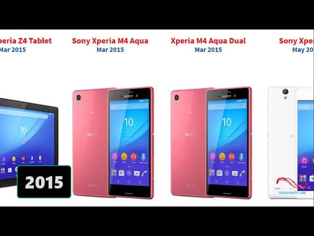 Evolution of Sony Phones from 1997 - 2021 | Sony Smartphones History | Techfinity Lab