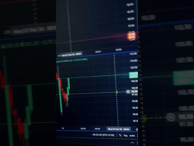 Nifty morning trade #trader #traderlifestyle #nifty50 #nifty