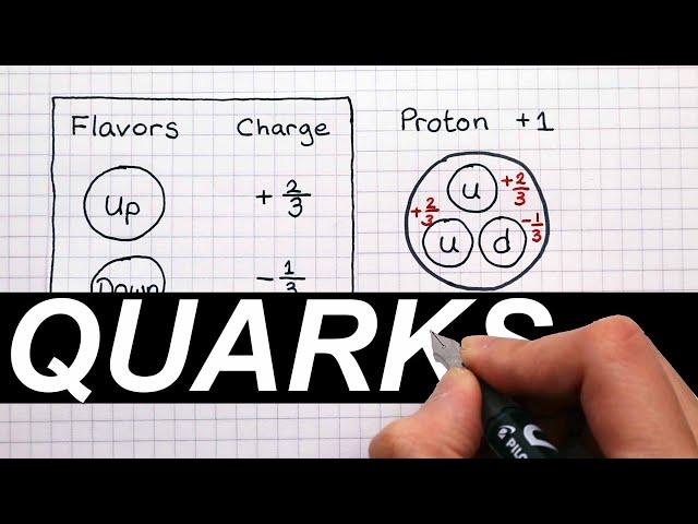 Quarks and Baryons - A Level Physics