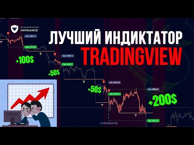 ЛУЧШИЕ индикаторы TradingView для БЫСТРОГО анализа графика с ВЫСОКИМ КОЭФФИЦИЕНТОМ отработки!