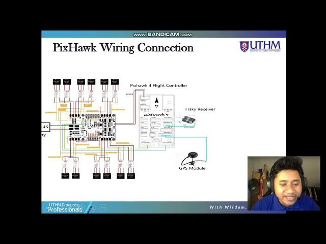 Development of Dodecacopter Using Pixhawk 2.4.8 Autopilot Flight Controller