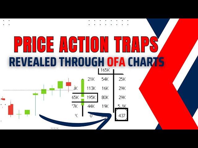 How Hidden Levels Are Trapping Traders-Order Flow Reveals All!