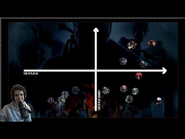 Scott's Most Fun Killer Two Axis Tier List - Dead by Daylight