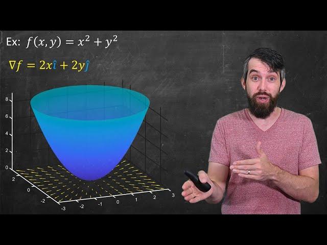 The Gradient Vector Field