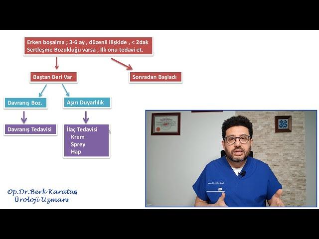 Erken Boşalma Tedavi Uygulamaları