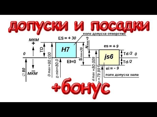 Нормирование точности и допуски на размеры деталей + бонус