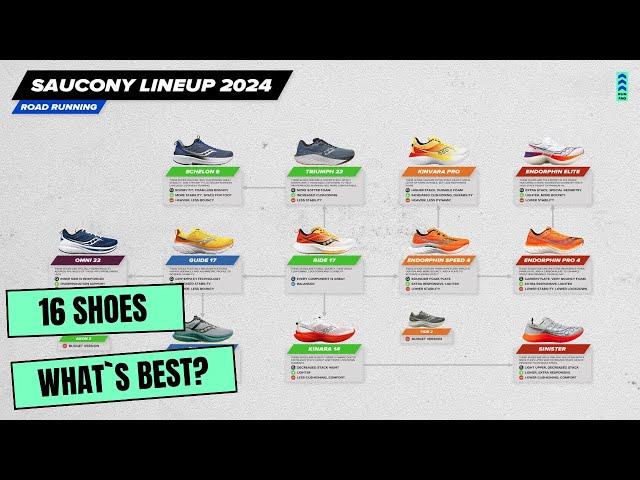 Saucony Running shoes lineup Scheme and Explanation 2024