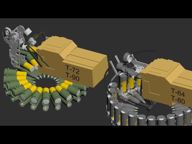 reloading mechanism of T-72 / T-90 and T-64 / T-80