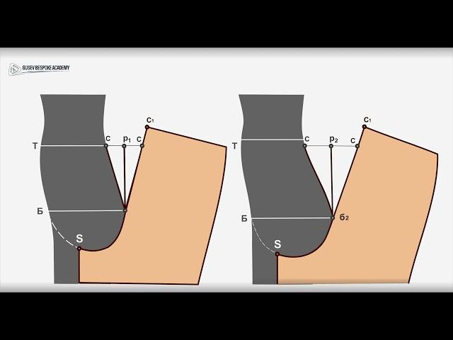 Вводный урок Часть1. Особенности строения женской фигуры и влияния их на конструкцию брюк.