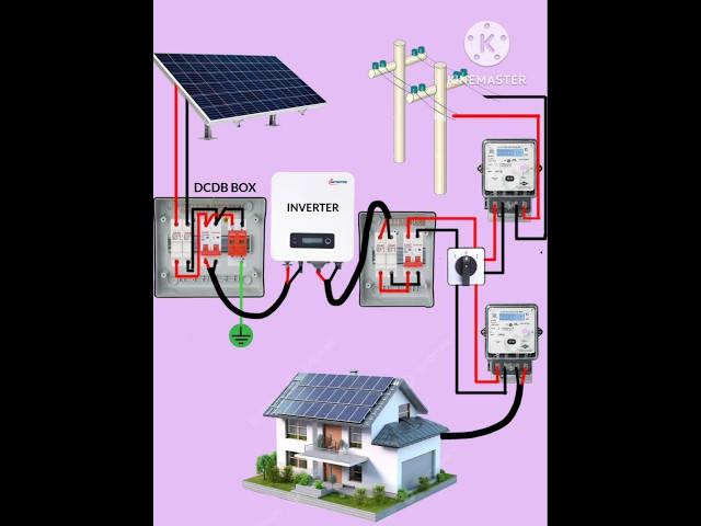 On grid solar system Dcdb connection #shorts #solarpower #electrical