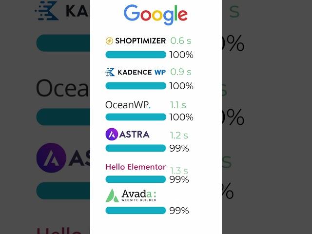The 6 FASTEST WooCommerce Themes #woocommerce