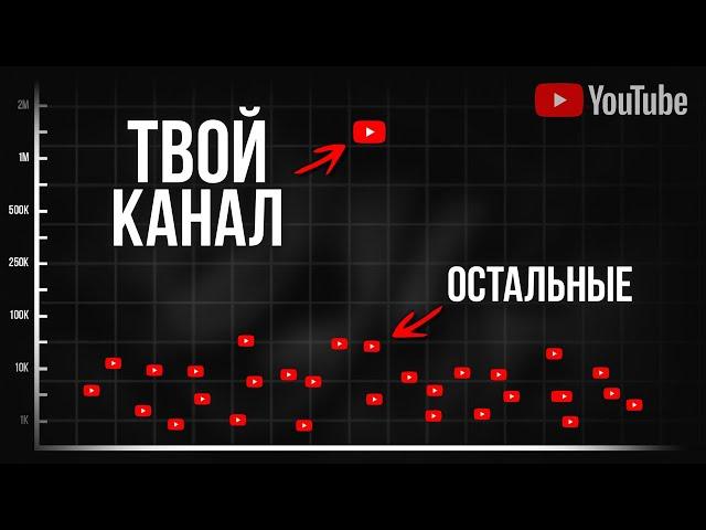 Как работают алгоритмы YouTube после обновления? [2024]