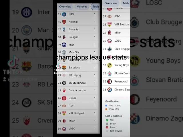 Where is your own team in champions league table