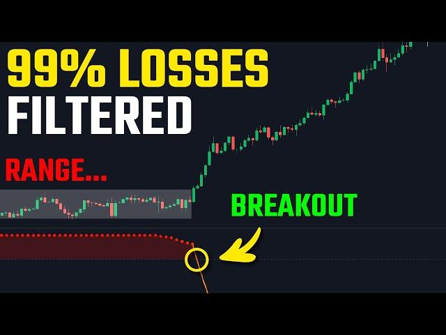 The Squeeze Index: How To Catch HUGE Breakouts As They Happen