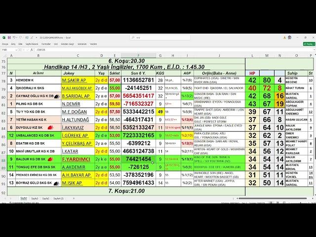 25,12,2024 Şanlıurfa At Yarışları Handikap Analiz Bülteni