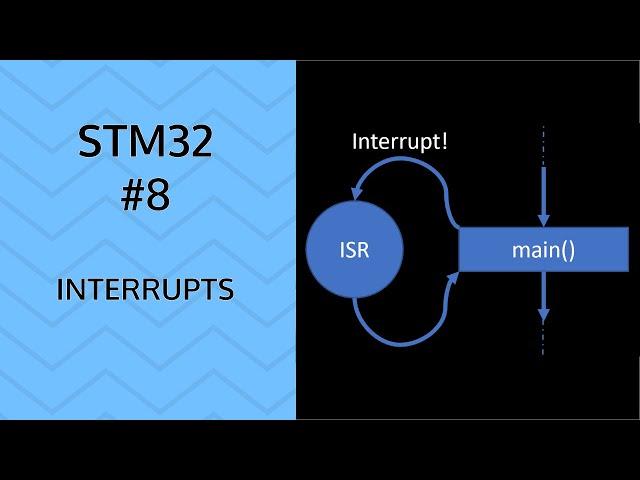 Interrupts | #8 STM32 GPIO button interrupt