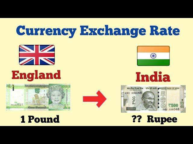 1 Pound ka rate kitna hai india | England pound to Indian Rupees | Pound to Rupee | gbp to inr