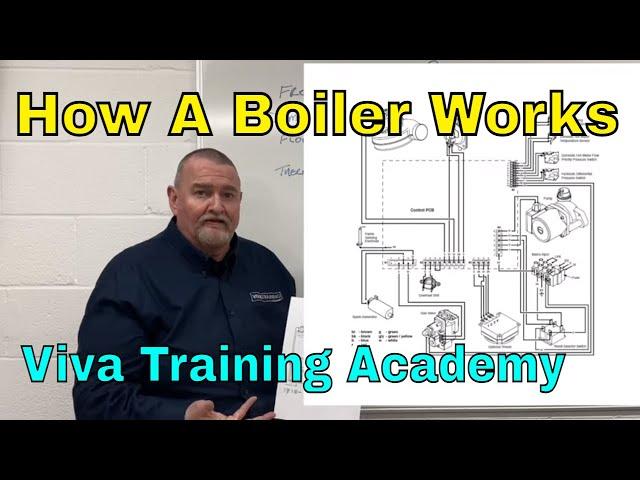 Gas Training - Sequence of operation gas boiler - Fault Finding