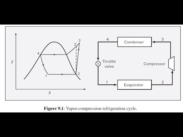 Thermodynamics of Steam Power Plant and Vapor-Compression Refrigeration System (Tekim, Undip)