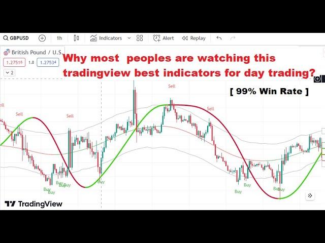 This indicator is best for intraday & scalping trading | Best Tradingview Indicator