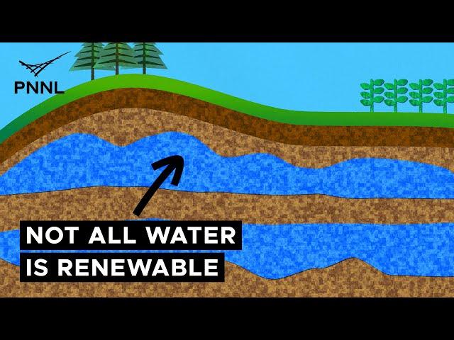 Not All Water is Renewable: A Groundwater Expert Explains