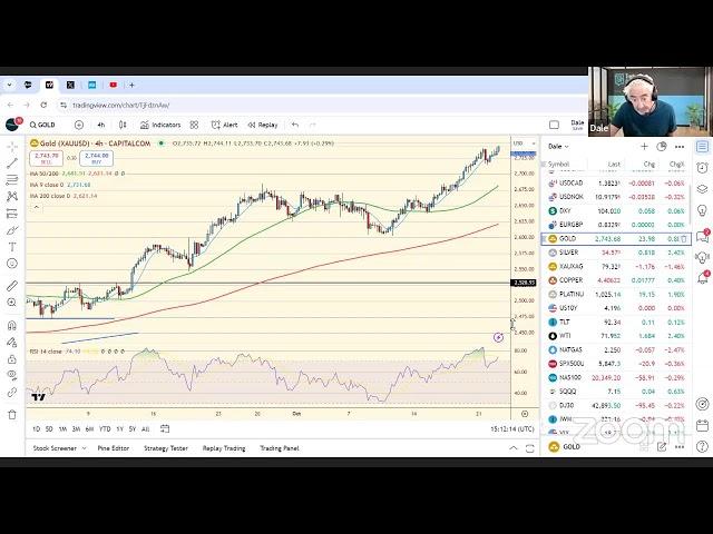 TradeGATEHub Live Trading | USDJPY Turnaround Tuesday Candidate.