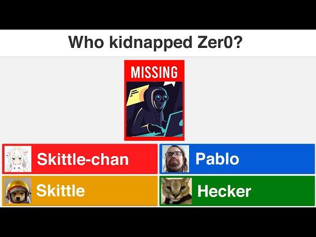 When Zer0 Goes Missing... (Beluga Kahoot)